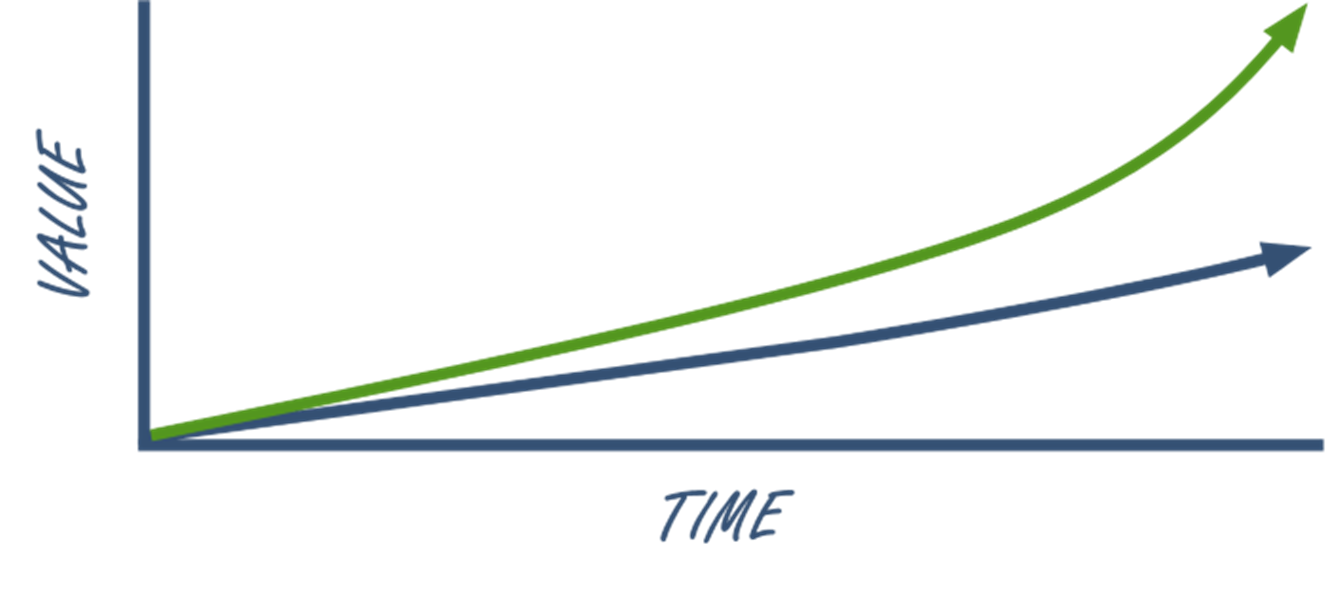 The Growth Gap