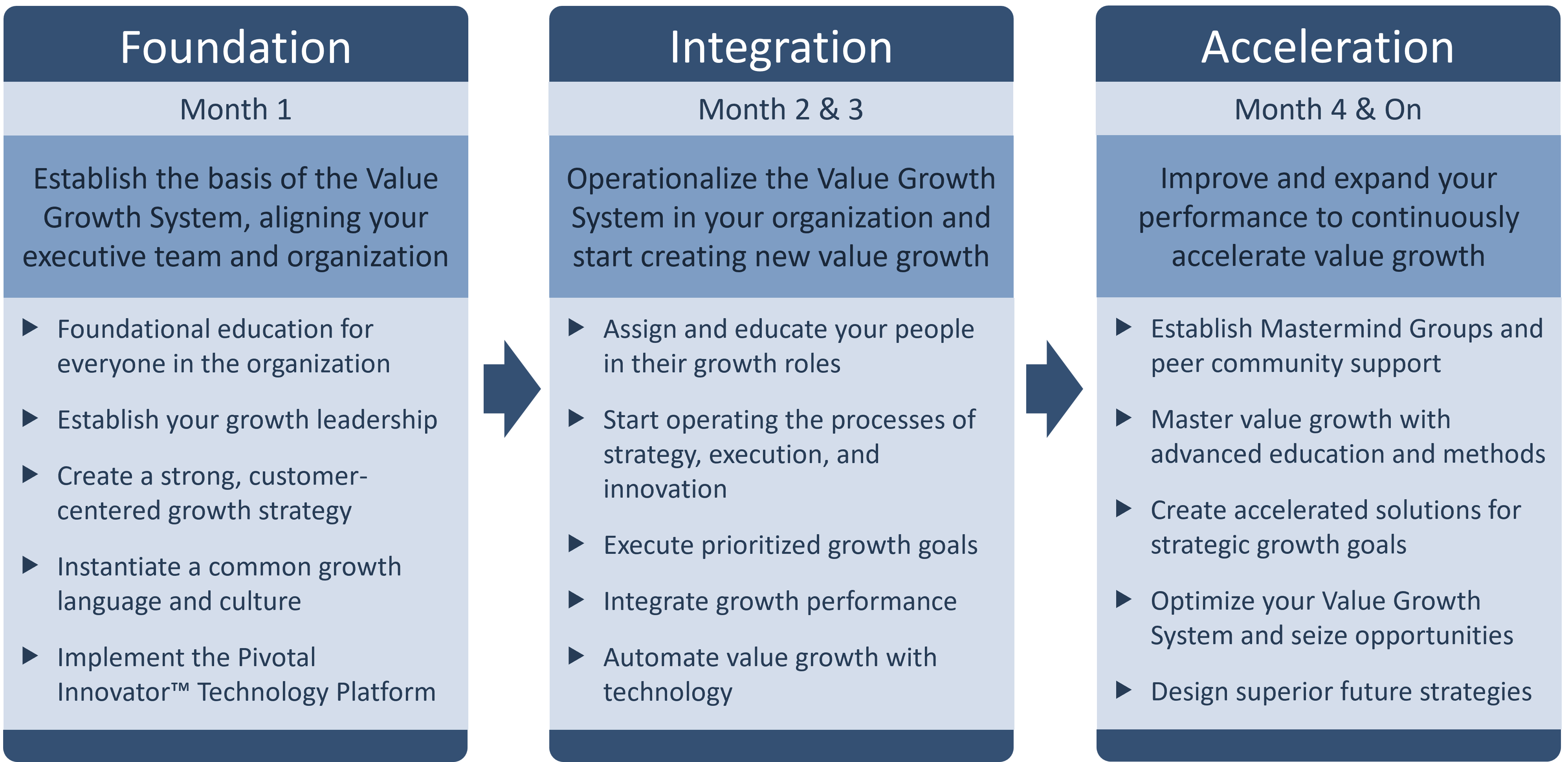 5 Core Capabilities